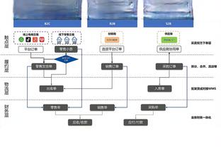 第二节4中4独取12分！詹姆斯半场8中5拿下14分5助2断